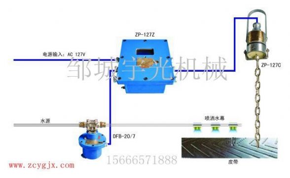 点击查看详细信息<br>标题：ZP-127矿用自动洒水降尘装置（转载点喷雾） 阅读次数：2521