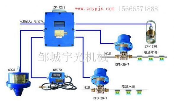 点击查看详细信息<br>标题：ZP-127矿用自动洒水降尘装置（防尘防火喷雾） 阅读次数：2756